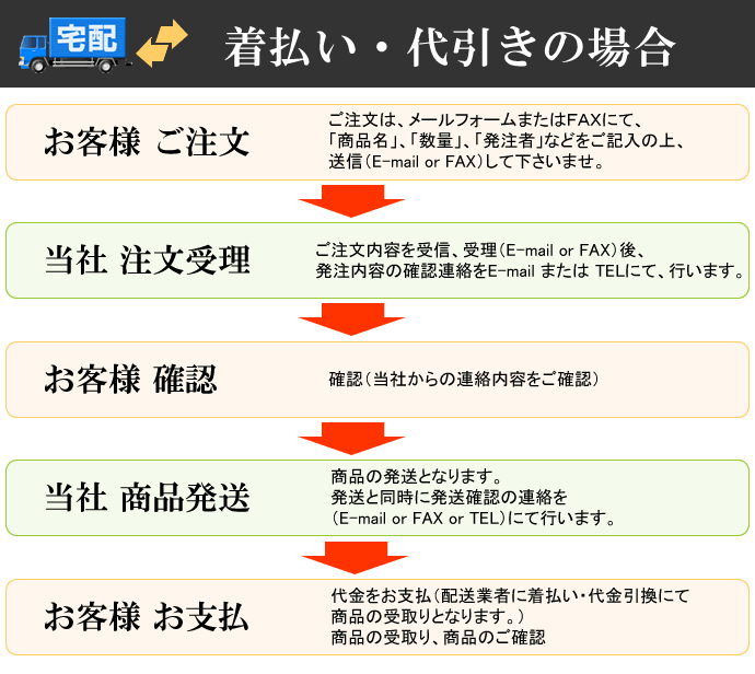 着払い・代引きの場合