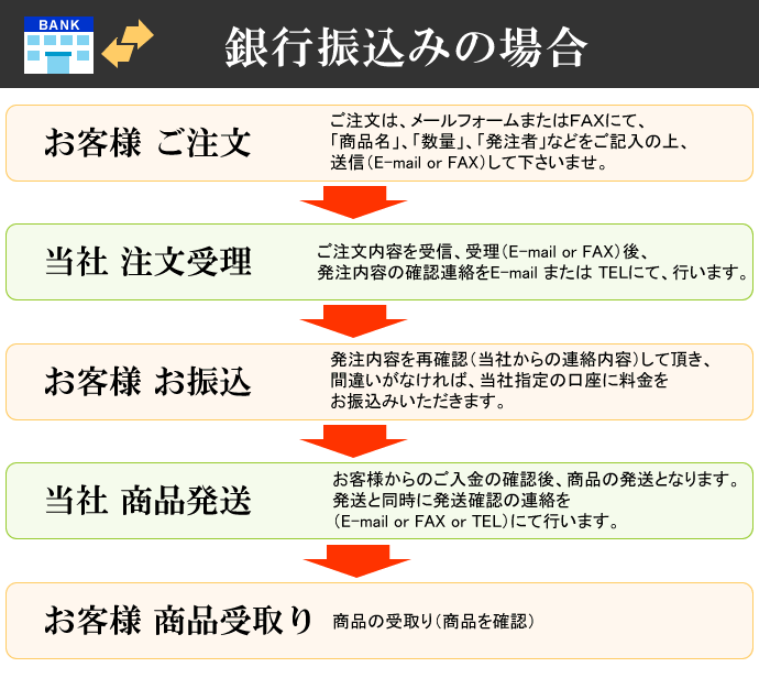 銀行振り込みの場合